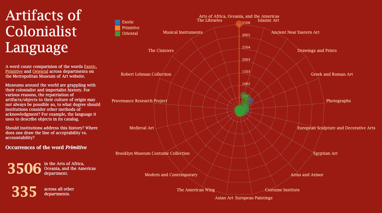 Artifacts of Colonialist Language